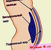 изгаряме мазнините