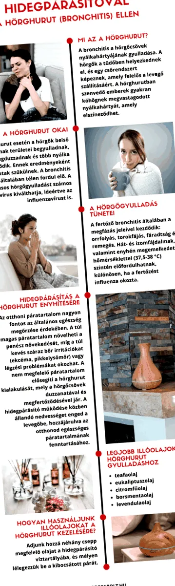 бронхит