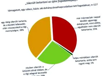 пушите по-малко