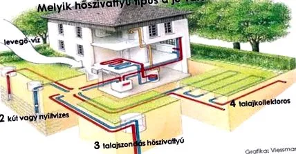 отопление термопомпа