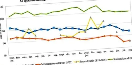 retragerea iată