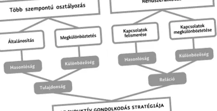 развитие началното