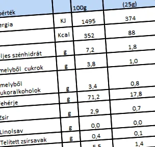смес добавена
