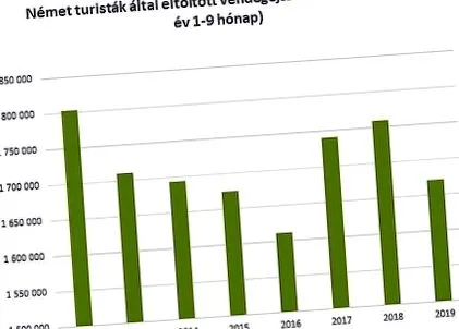 германските туристи
