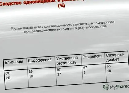 методи лечение