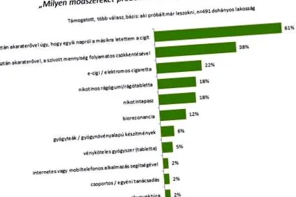 акупунктури метод