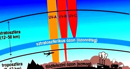 изменението science
