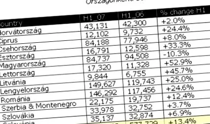 най-малкото автомобили