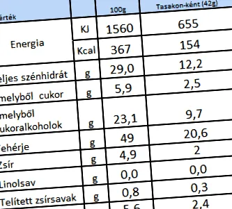каширана мюсли