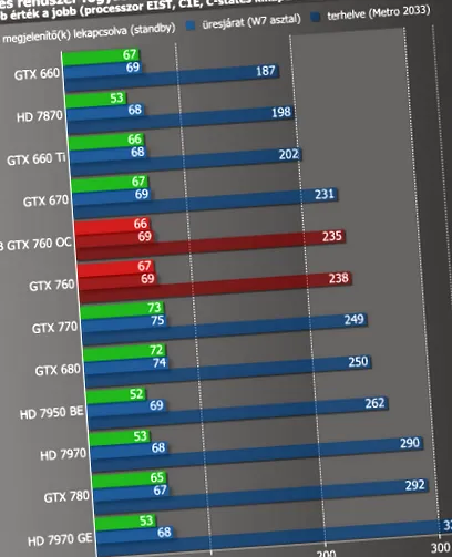 geforce шістдесят