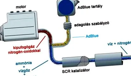 ремонт adblue