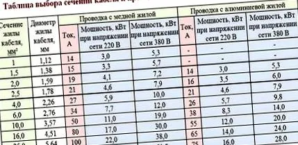 таблица таблица