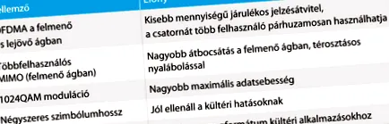 передачі фактори