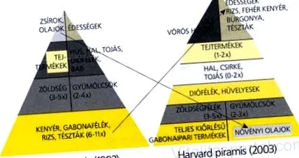 американски пирамиди