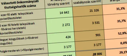 greșite greșite