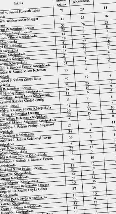 україни іспит