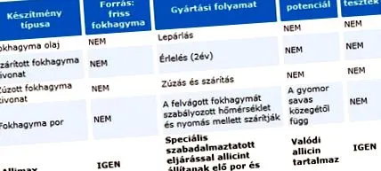 zsoldos