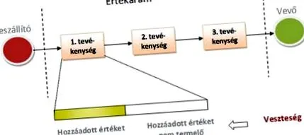 loss kaizen