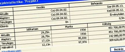 Загуба тегло изкопаеми горива