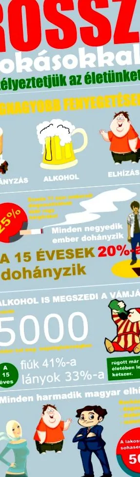 codificarea