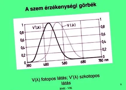 лазерно лечение офталмологичен