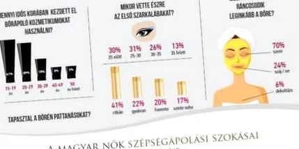 sunt ridurile