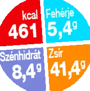 крема сирене