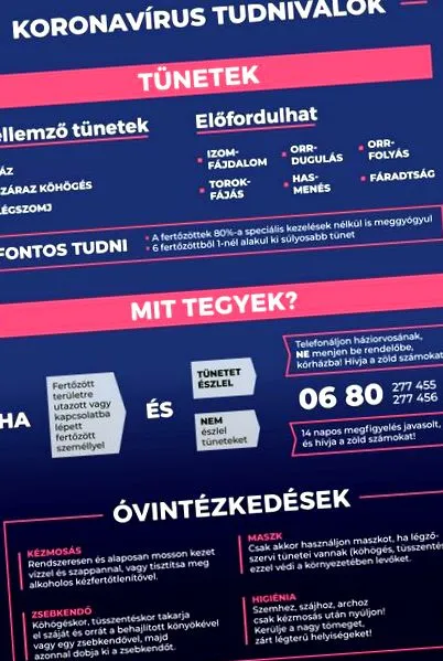 коронавірус відповідно норм