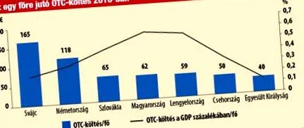 fără prescripție federația