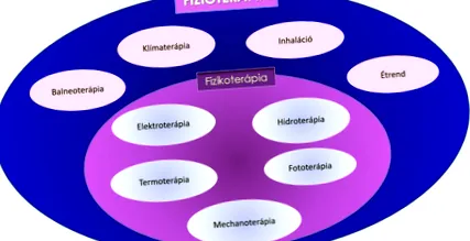 maghiară kinetoterapeuți-kinetoterapeuți
