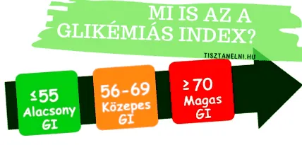 глікемічний індекс