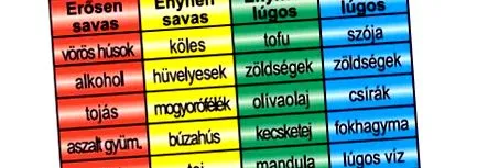киселинно-алкален важно