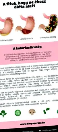 дієтична дієтична