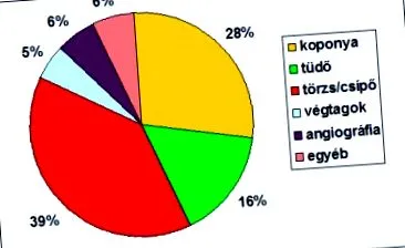 библиотека медицински