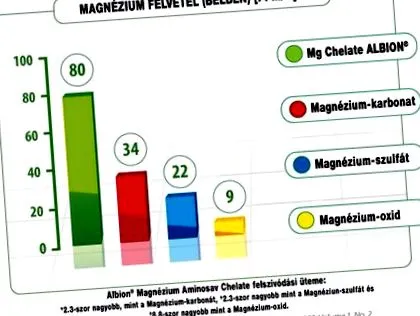 olimp chela-mag