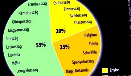 populare aduce