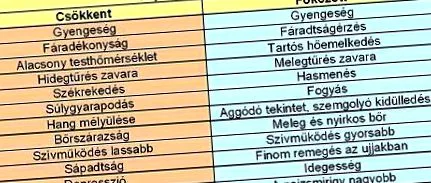 dietetic sănătate