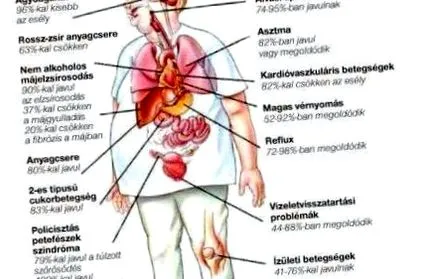 tratamentul reumatismului
