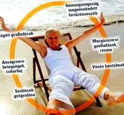 лікування лікування