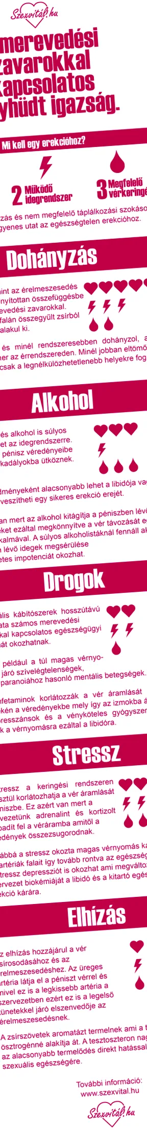 тіла ерекції точки