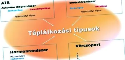 научен методичен