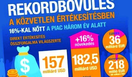 vânzări ungaria