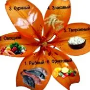 пелюсткова пелюсткова