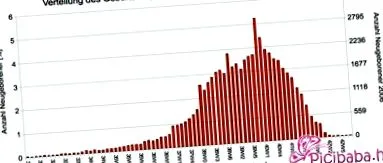 вагітності вагітності