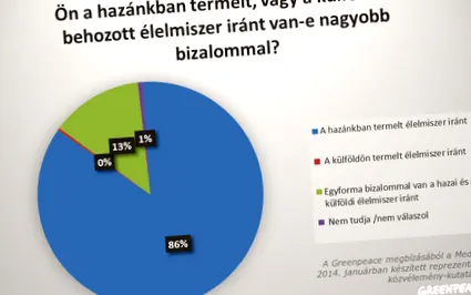 доверяват