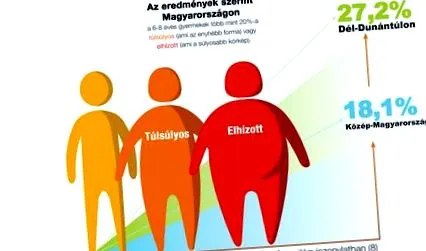 твърде протеини