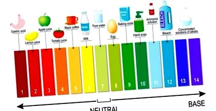 numai alcalinizarea