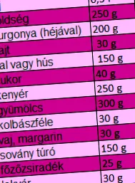 време бременност чакане