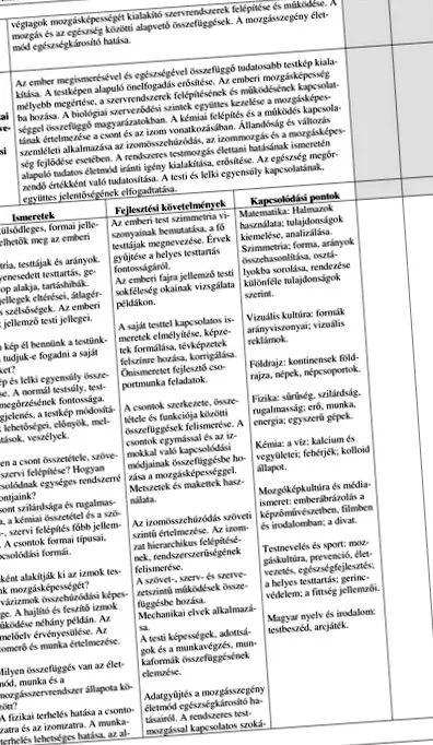 pasăre sfaturi