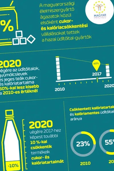 безалкогольних енергетичність